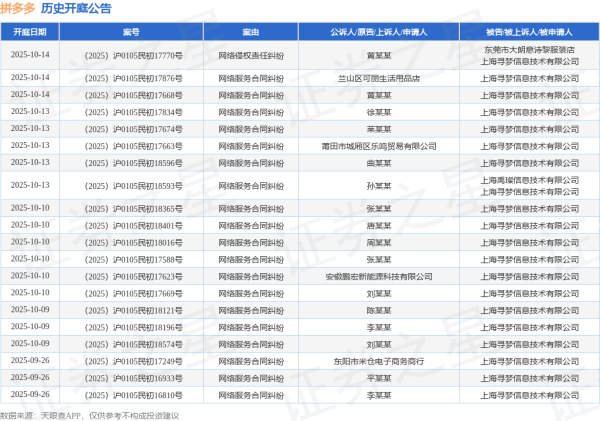 君子配资 拼多多作为被告/被上诉人的1起涉及不正当竞争纠纷的诉讼将于2025年6月18日开庭