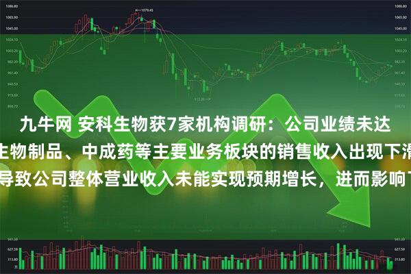九牛网 安科生物获7家机构调研：公司业绩未达预期的主要原因是公司生物制品、中成药等主要业务板块的销售收入出现下滑，导致公司整体营业收入未能实现预期增长，进而影响了净利润的提升（附调研问答）